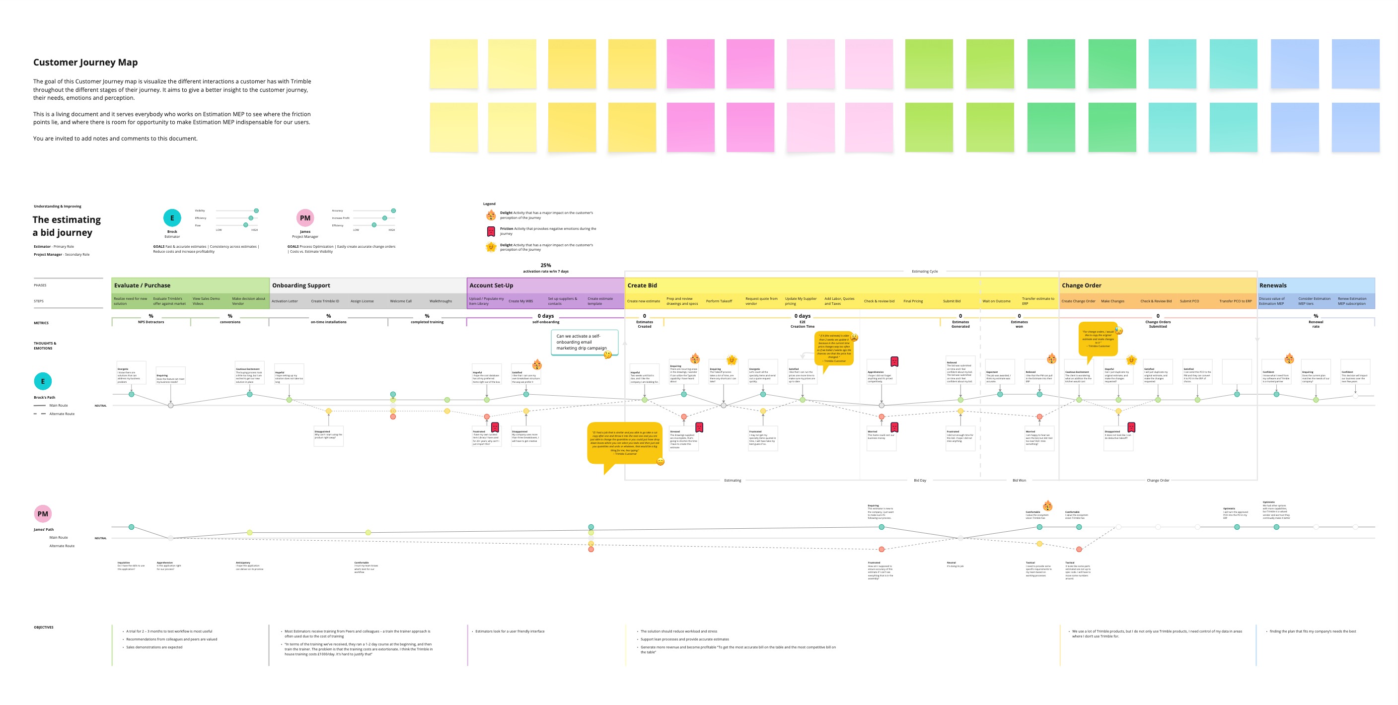 Customer journey Estimation MEP
