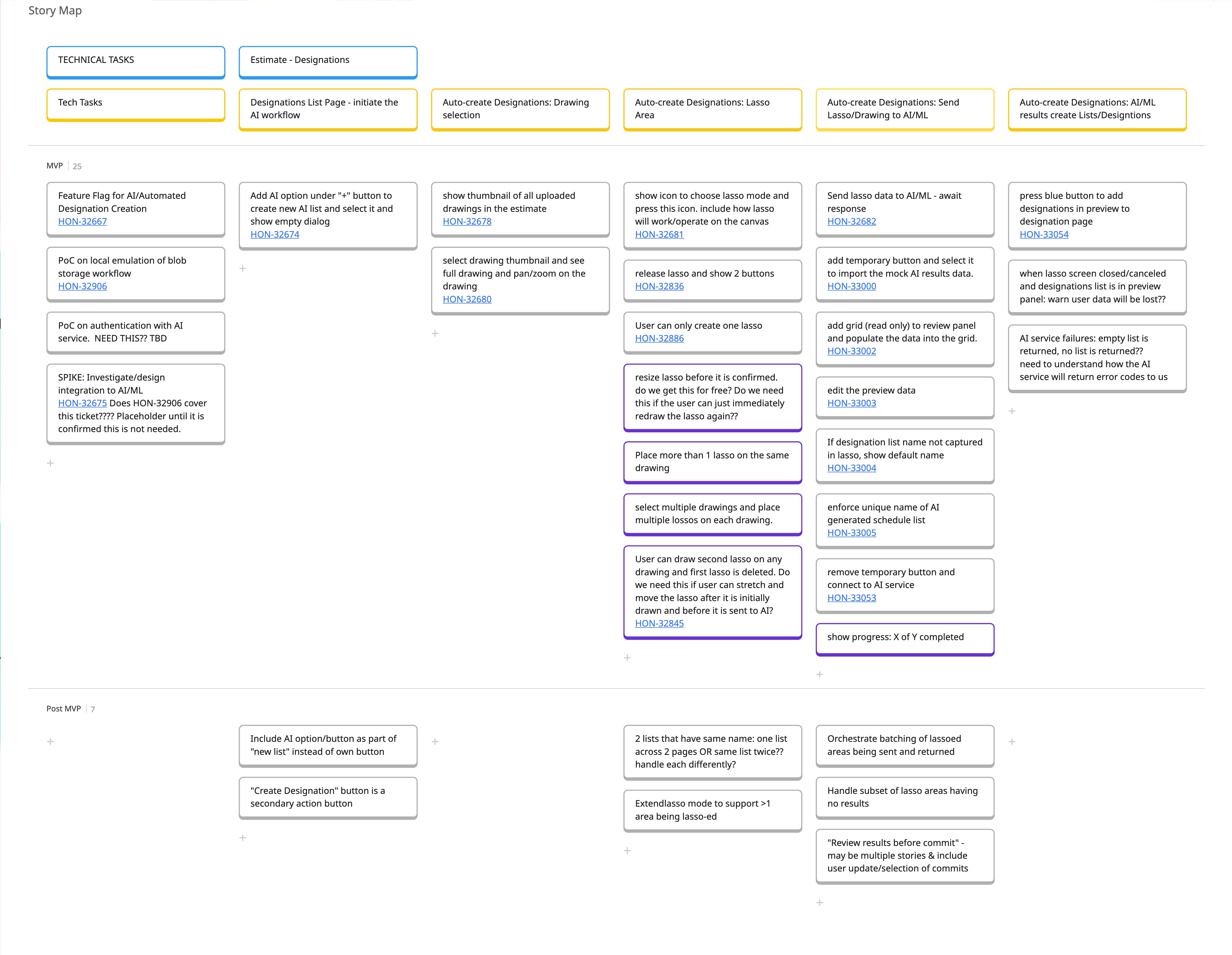 Designations workflow AI