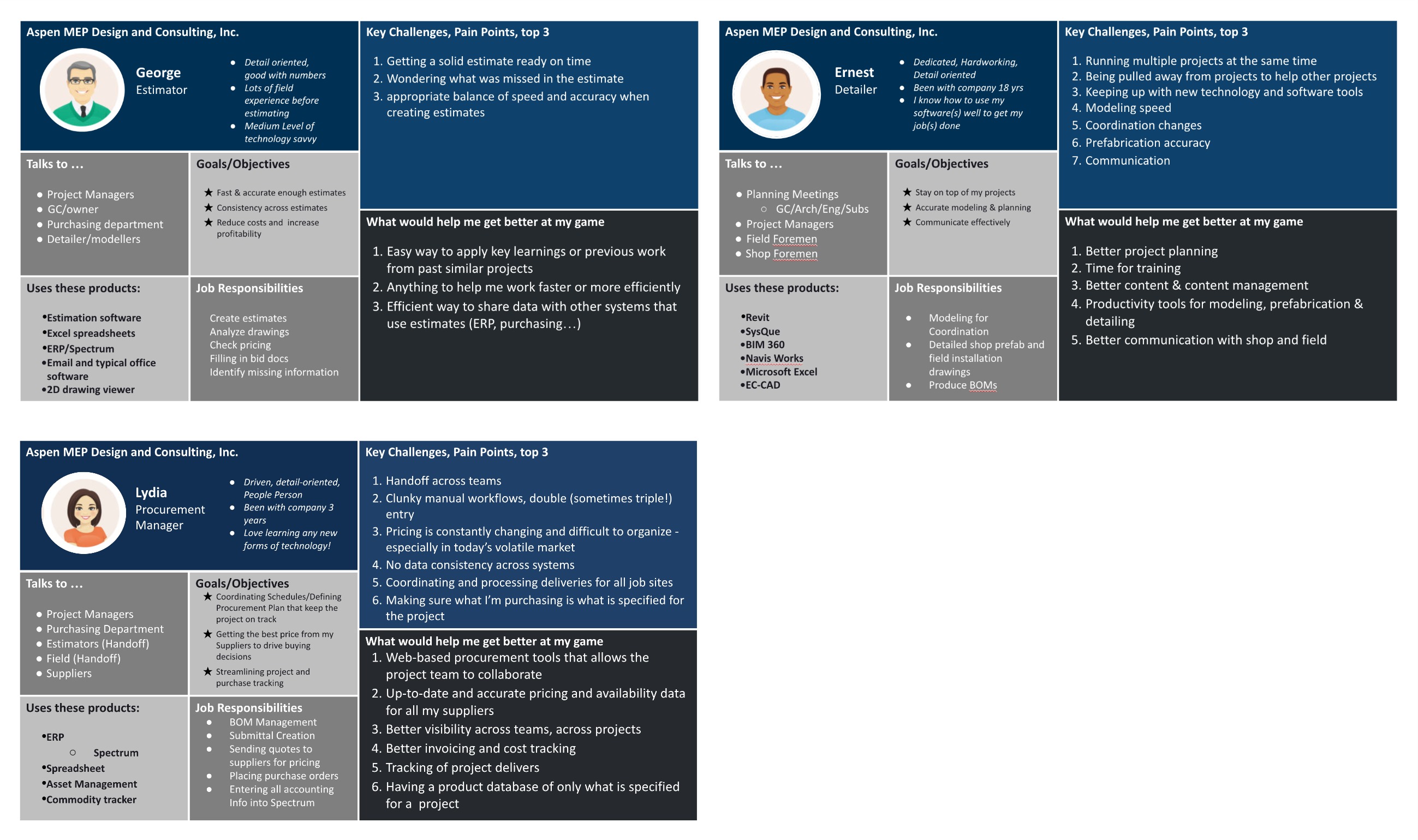 Persona Estimation MEP